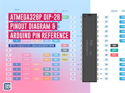 Atmega P Dip Pinout Diagram Arduino Pin Reference Circuitstate Electronics