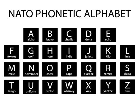 Phonetic Letters In The Nato Alphabet