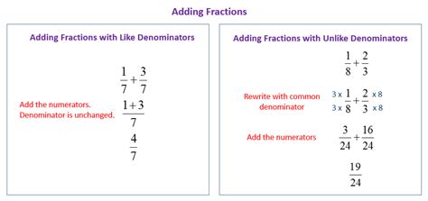 How To Add Fractions With Uncommon Denominators Fraction Task Cards