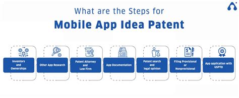 Guide To Mobile App Patent Mobile App App Provisional Patent