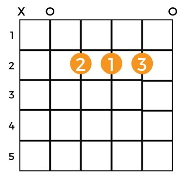 A Chord Guitar How To Play The A Chord Music Grotto