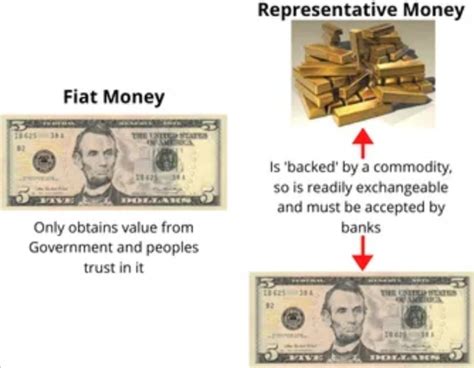 Fiat Vs Representative Money Whats The Difference