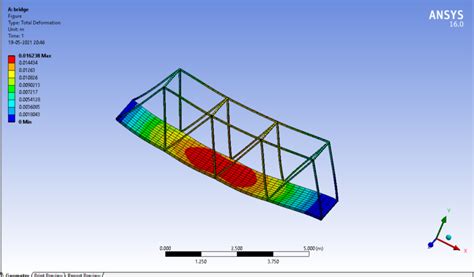 Static Structural Analysis Of A Bridge Using Ansys Workbench 3d Cad Model Library Grabcad