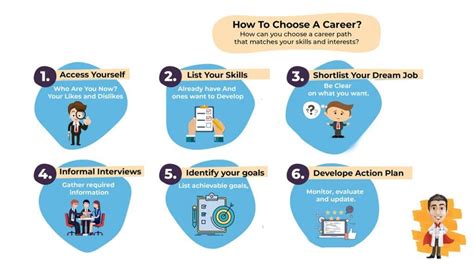 How To Choose A Career Doctor Asky