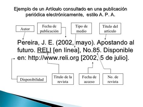 Modelo Apa Bibliografia Normas Apa Tipos De Titulos Redaccion