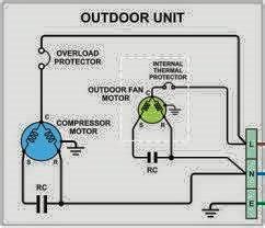 This article will examine the senville mini split air conditioners, review them, and compare them. Wiring Diagram Kompresor Ac Split - Wiring Diagram Schemas