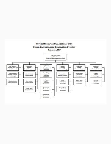 Free 21 Construction Organizational Chart Samples In Pdf Ms Word