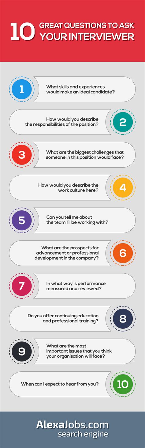 Great Questions To Ask Your Interviewer Infographic Often Job