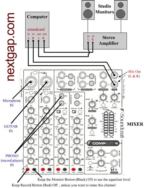 Mixer Wiring Diagram From The Instruments To The Mixer To The