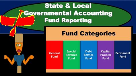 State And Local Governmental Accounting Fund Reporting Governmental