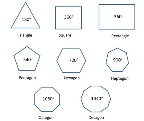 Polygon Geometry Pentagons Hexagons And Dodecagons