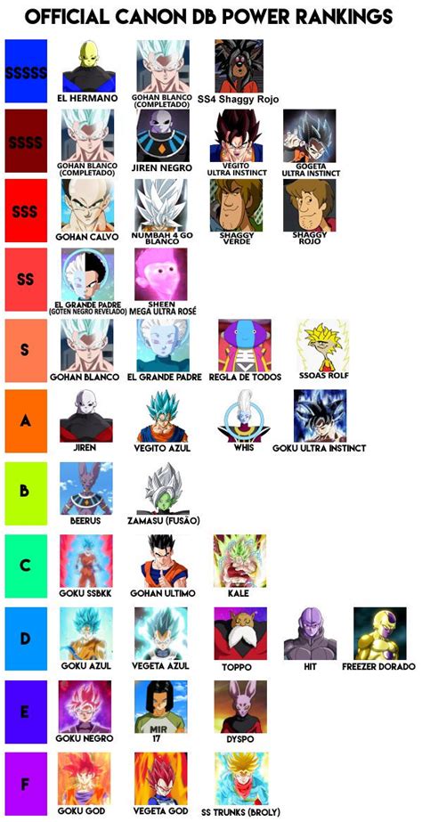 After finishing your anime tier list ranking, check out these ='_blank'>anime brackets</a>! the Official Dragon Ball Super tier list : dbz
