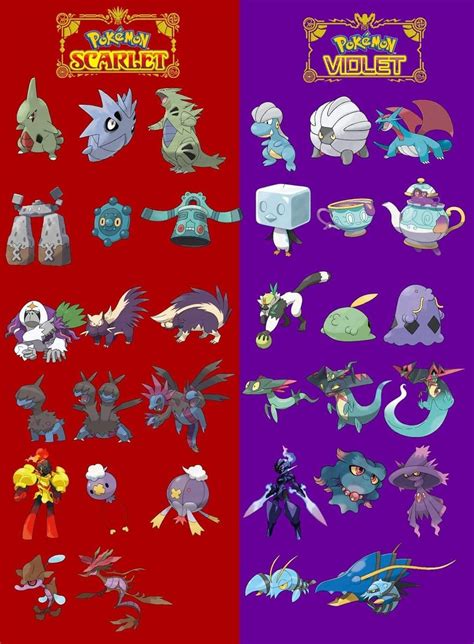 Pokémon Ecarlate And Violet Les Pokémons Exclusifs Lcdg