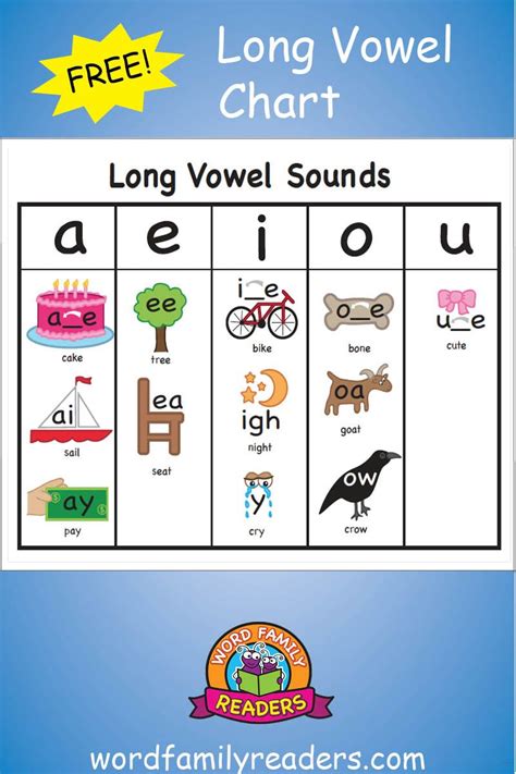 Free Long Vowel Chart Vowel Chart Long Vowels First Grade Phonics