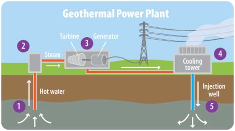 New Geothermal Energy Drilling Technology Could Save Humans From