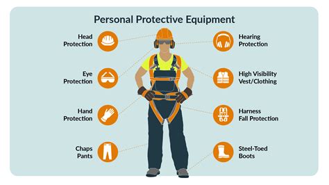 6 Construction Site Safety Tips To Protect Your Team AlertMedia