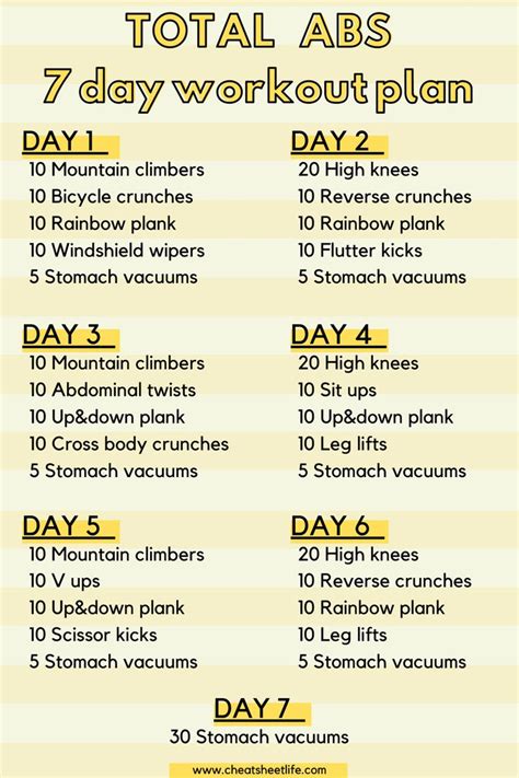 Revolutionary 7 Day Workout Plan For Strong Core And Defined Abs 7
