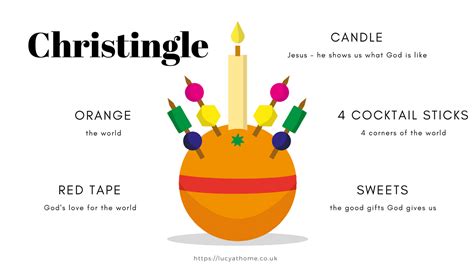 What Is A Christingle The History Junkie