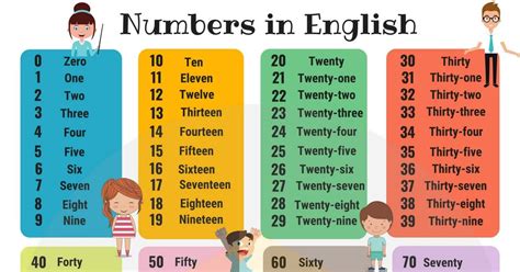 Numeros En Ingles Del 1 Al 100 Numbers In English 1 100 779