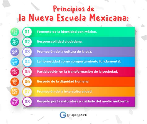 Principios Clave De La Nueva Escuela Mexicana Una Educaci N Inclusiva