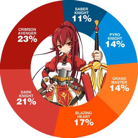 March Madness For Elesis Elsword Online