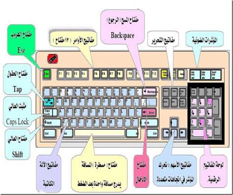 يتم اختيار الكلمات الأكثر ملائمة. المهندس خالد ابو ابراهيم | اختصارات للكمبيوتر>>> للفائدة ...