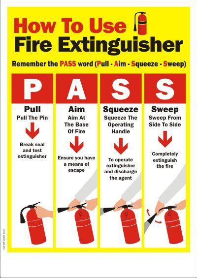 Fireextinguisher Pass Safety Posters Fire Safety Poster Fire