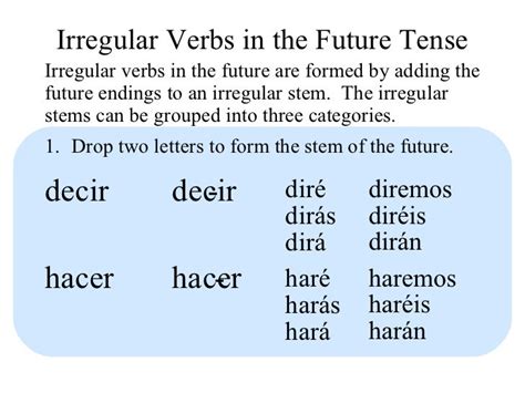 Irregular Verbs Future Tense Spanish