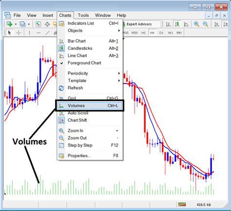 Mt4 Grid Volumes Auto Scroll And Chart Shift On Metatrader 4