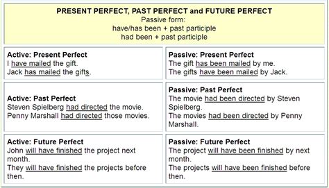 In a passive sentence, the subject of the sentence is placed after the verb in. Active & Passive Sentences | BASIC IT