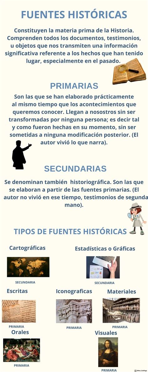 Infografía Fuentes Históricas Fuente Secundaria Imagenes De Fuentes
