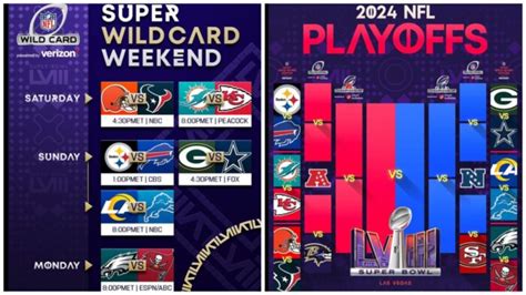 Nfl Wild Card Weekend Matchups Odds And More