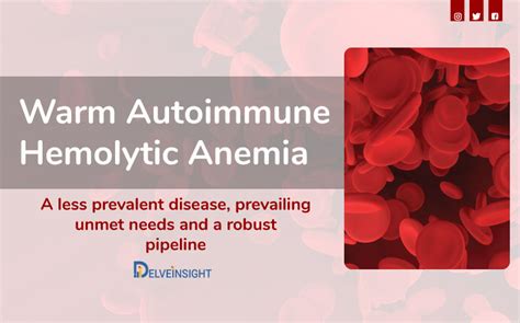 Warm Autoimmune Hemolytic Anemia Market Waiha Market