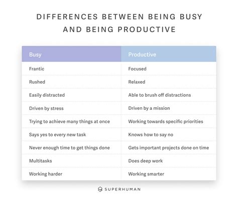 Busy Vs Productive — Which Are You