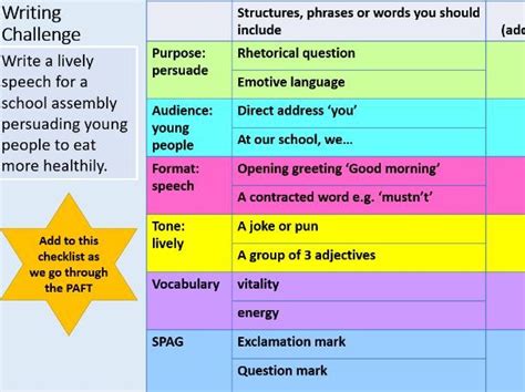 Gcse English Lively Persuasive Speech Teaching Resources