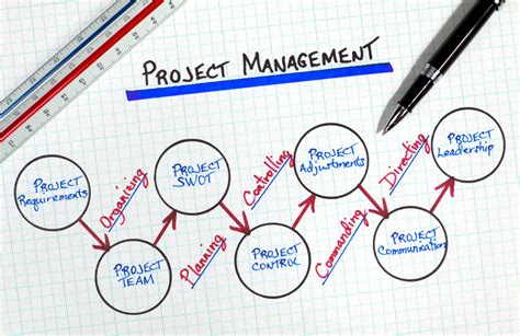 Tips, Golden Rules and Principles of Project Management