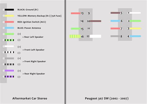 Peugeot 307 wiring diagrams : Schaltplan Peugeot 308 Cc