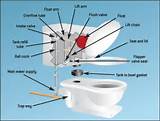 Toilet Repair Do It Yourself Pictures