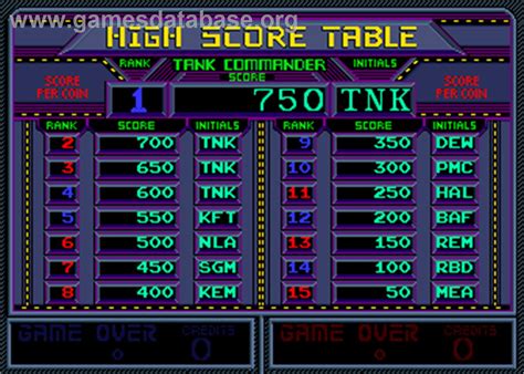 Vindicators Arcade Artwork High Score Screen