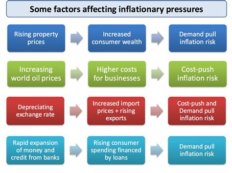 Exchange rates are determined by factors, such as interest rates, confidence, the current account on balance of payments, economic growth and relative inflation rates. Inflation - Main Causes of Inflation | tutor2u Economics