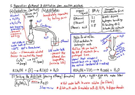 Required Practical 5 A Level Chemistry Visual Guide Teaching Resources