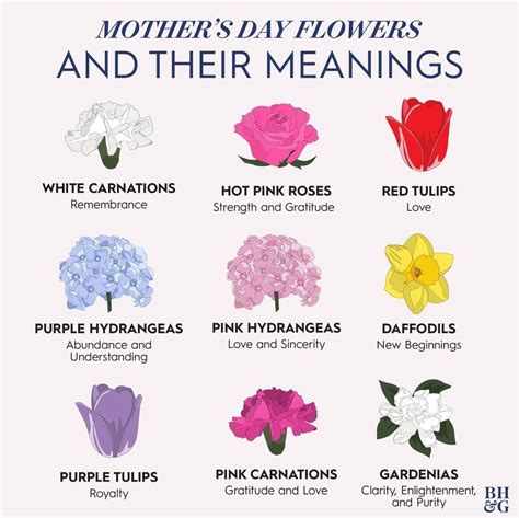 Better Homes And Gardens On Instagram Fill Moms Bouquet With The