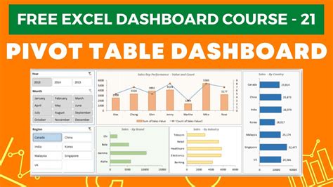 Excel Dashboard Course 21 Creating A Pivot Table Dashboard With