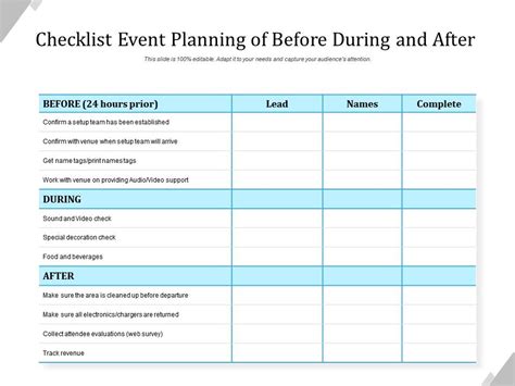 Checklist Event Planning Of Before During And After Powerpoint Slides
