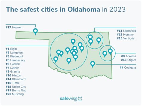 Oklahomas 20 Safest Cities Of 2023 Safewise