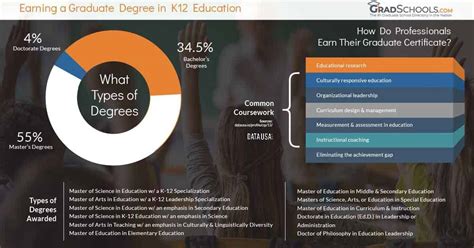 K 12 Education Graduate Programs 2024