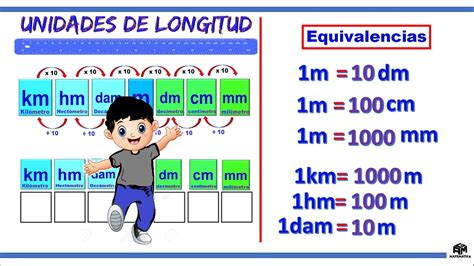 Unidades De Longitud Metro Centímetro Y Milímetro 4to De Primaria