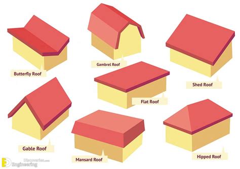 Different Types Of Roofs Engineering Discoveries