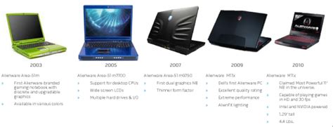 Gaming On A Laptop—an Alienware 13 Graphicspeak