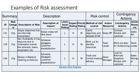 Iso 90012015 Risk Assessment Template Xls